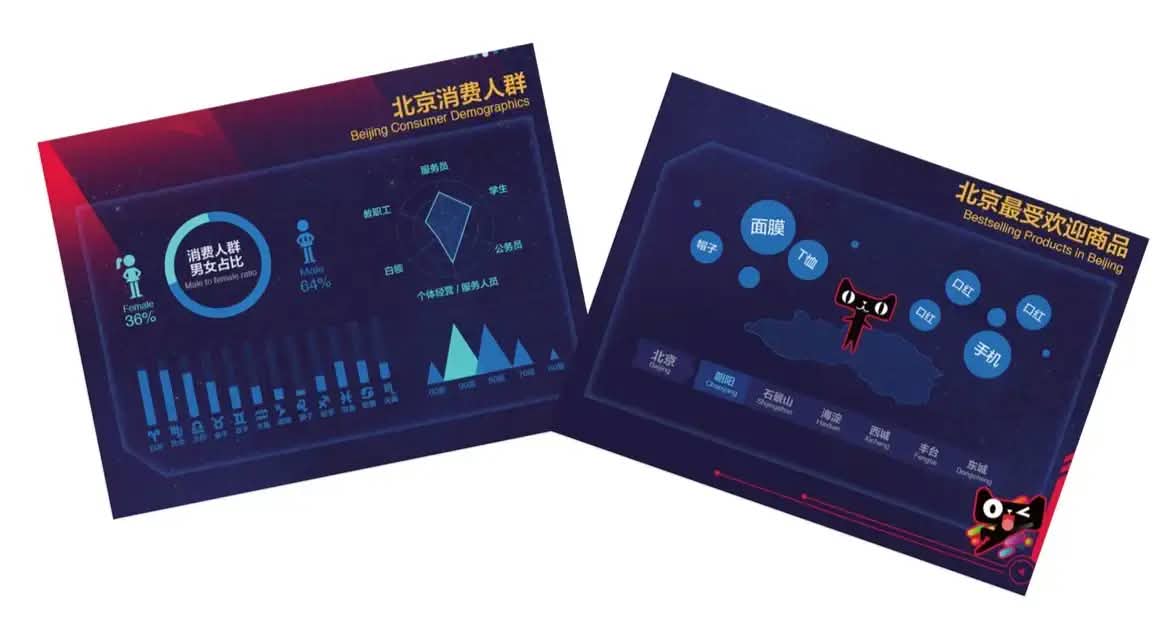 Feature 2 - Fun Data