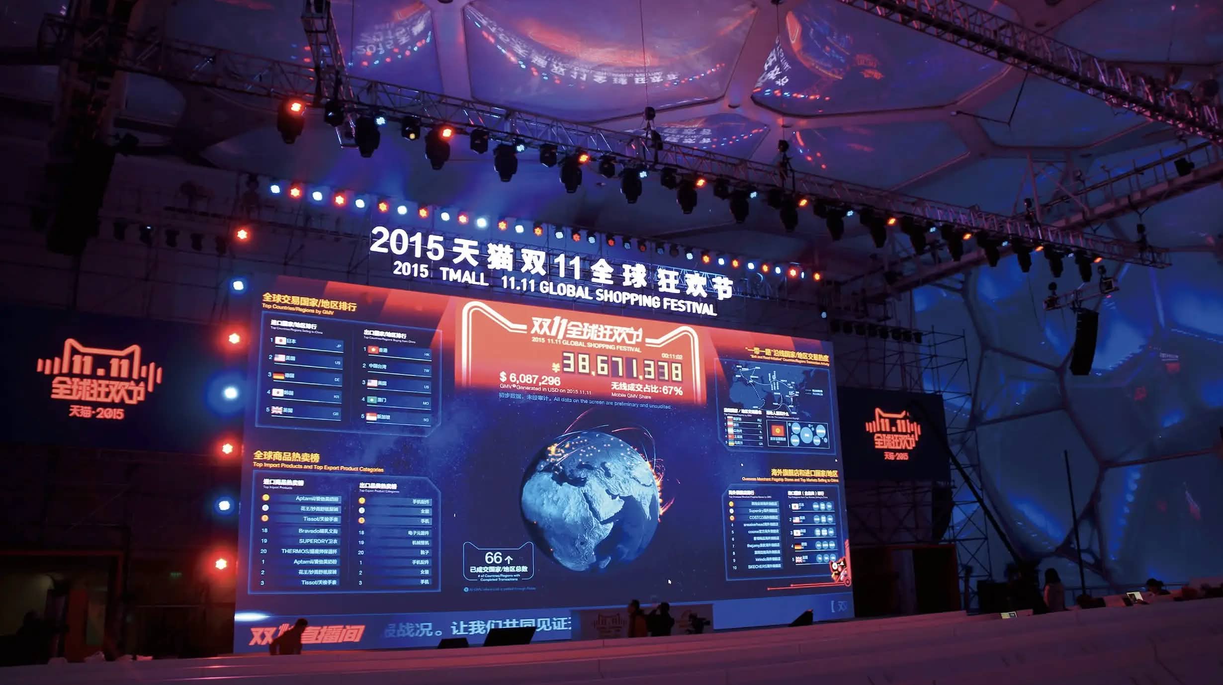 Strategy Main - Double 11 Data Screen