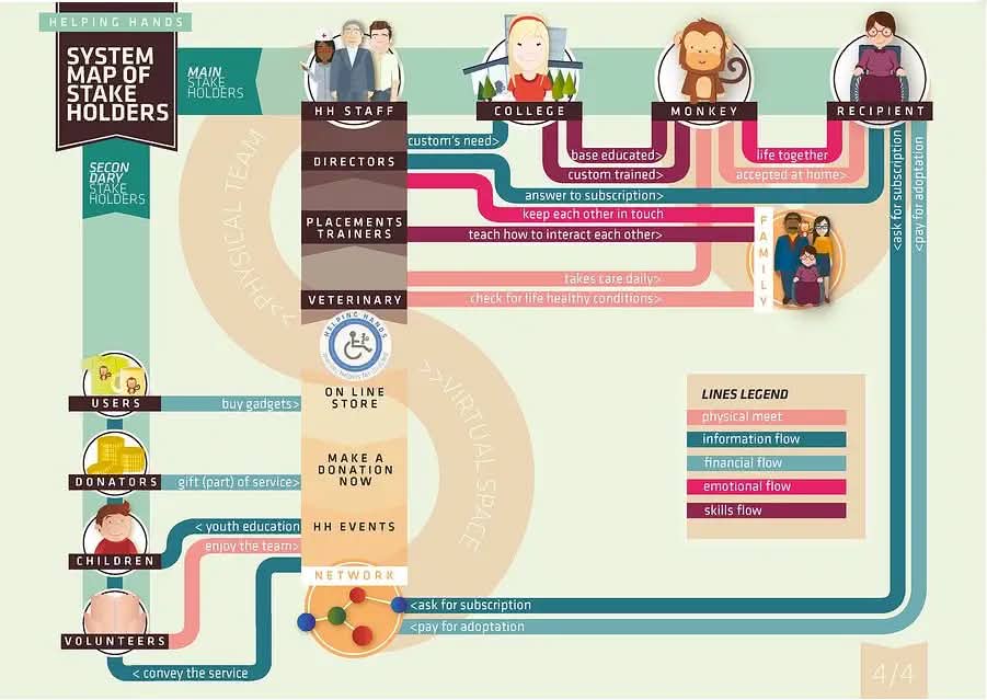 System Blueprint - MonkeyHelper