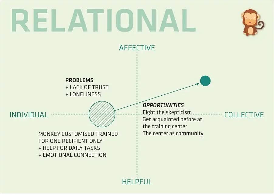 Training Process - MonkeyHelper