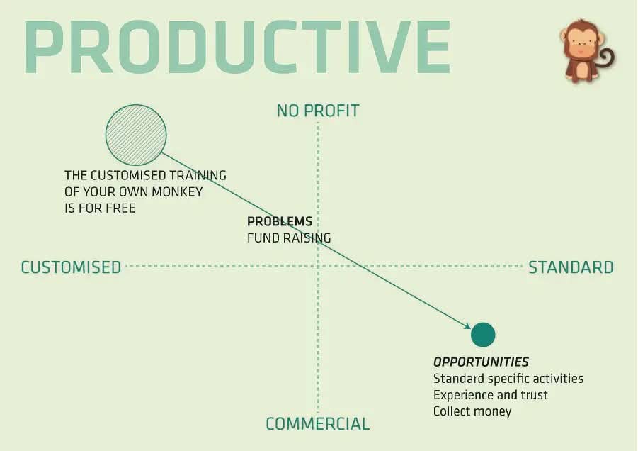 Delivery Process - MonkeyHelper