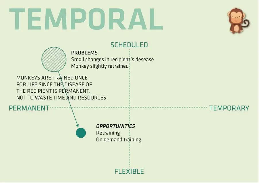 Community Event - MonkeyHelper