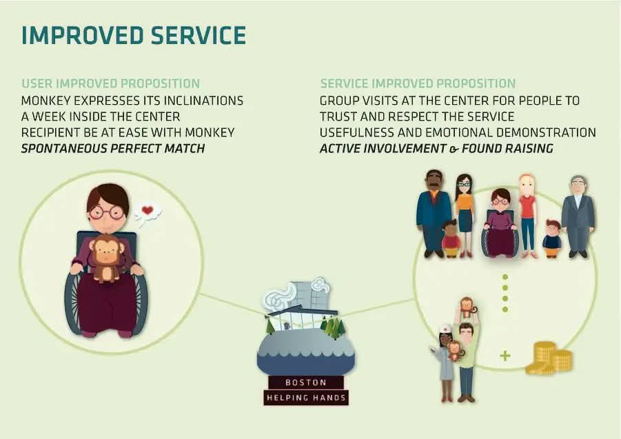 Challenge Context - MonkeyHelper