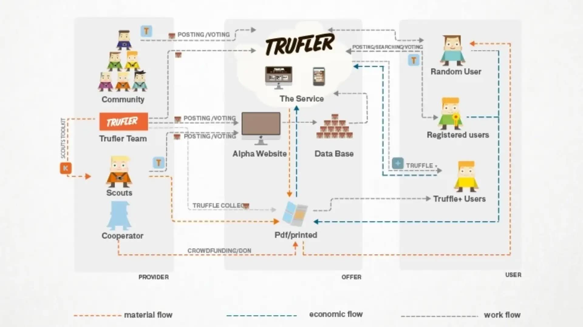 Main User - Explorer