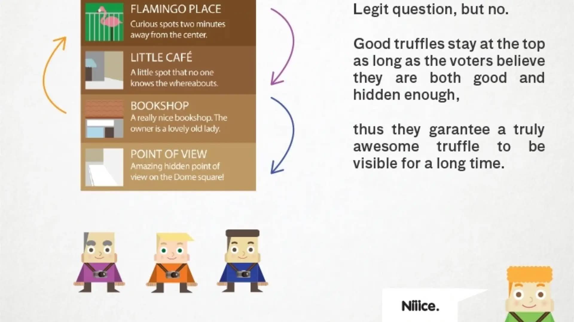 Core Algorithm Logic