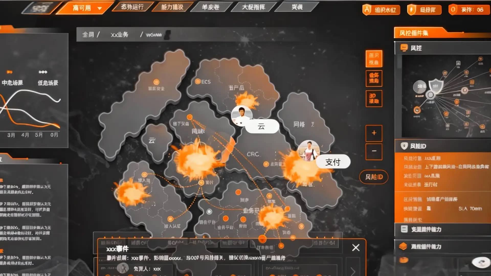 Detail 1 - 「突袭」智能风险管理系统