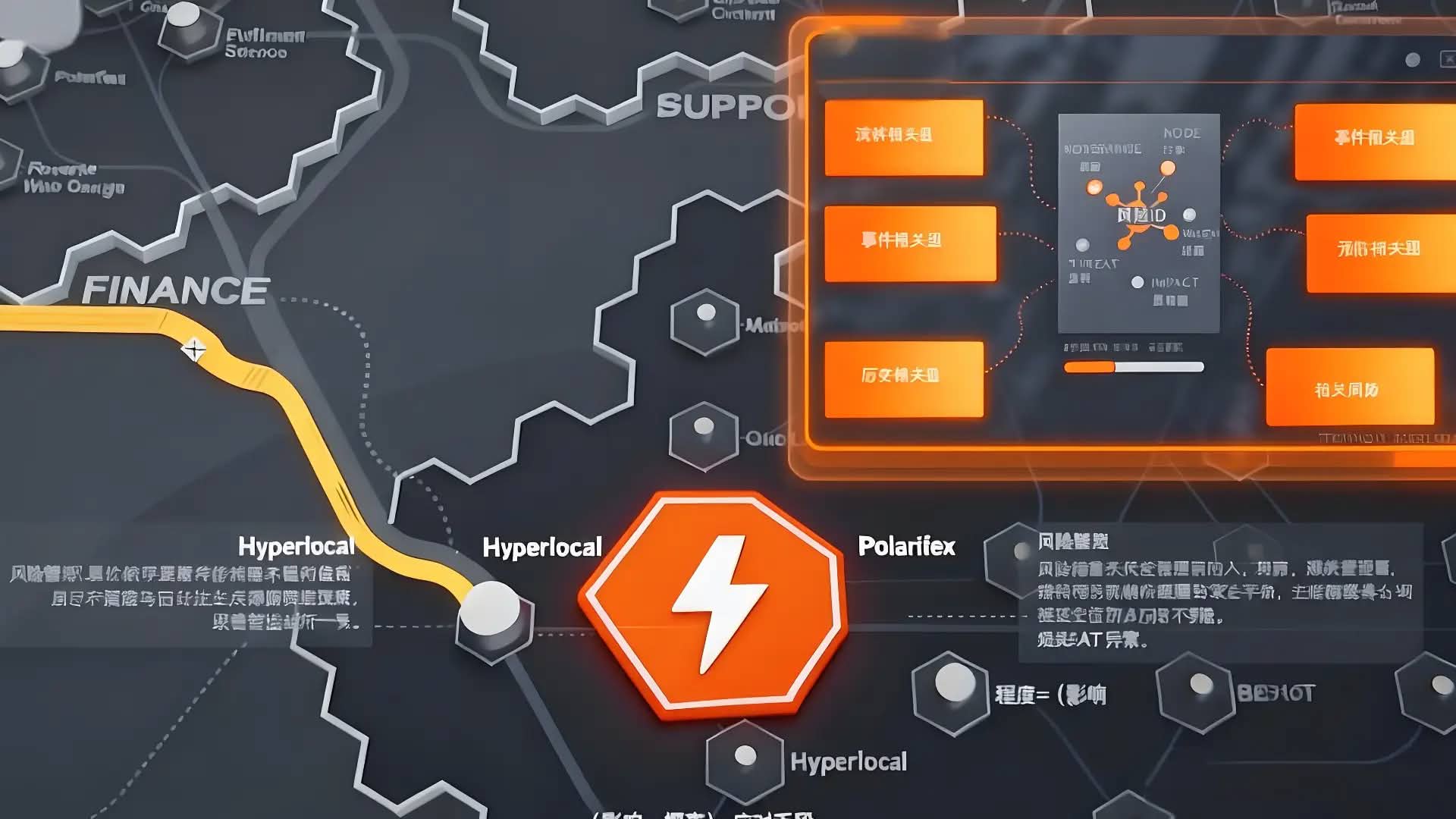 Feature 4 - 智能风险链