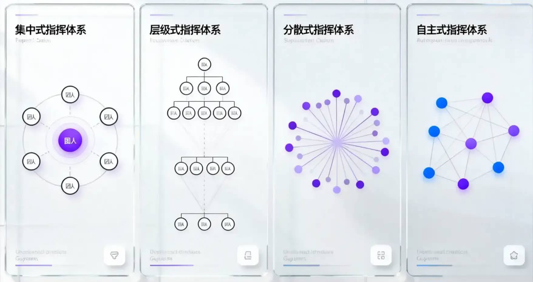 Feature 3 - Collaborative Command