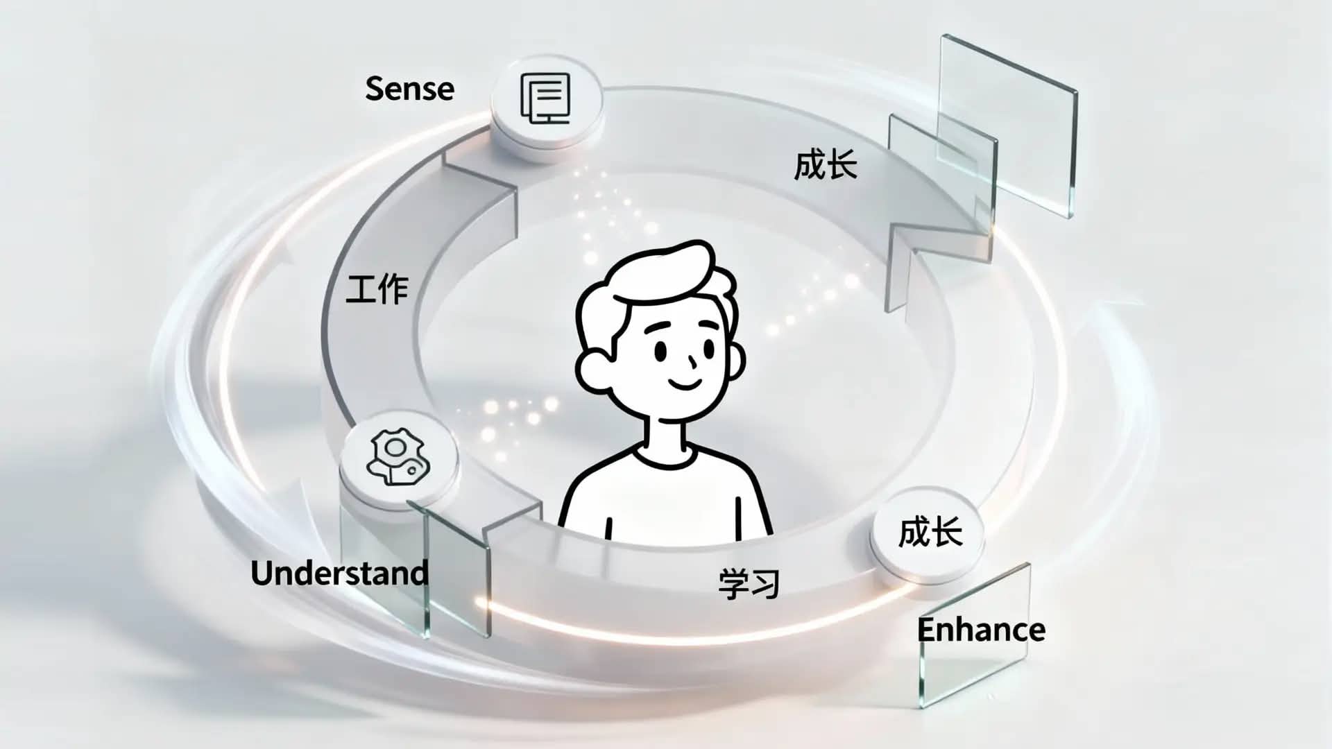 Core Concept - Alibaba Intelligent Workspace